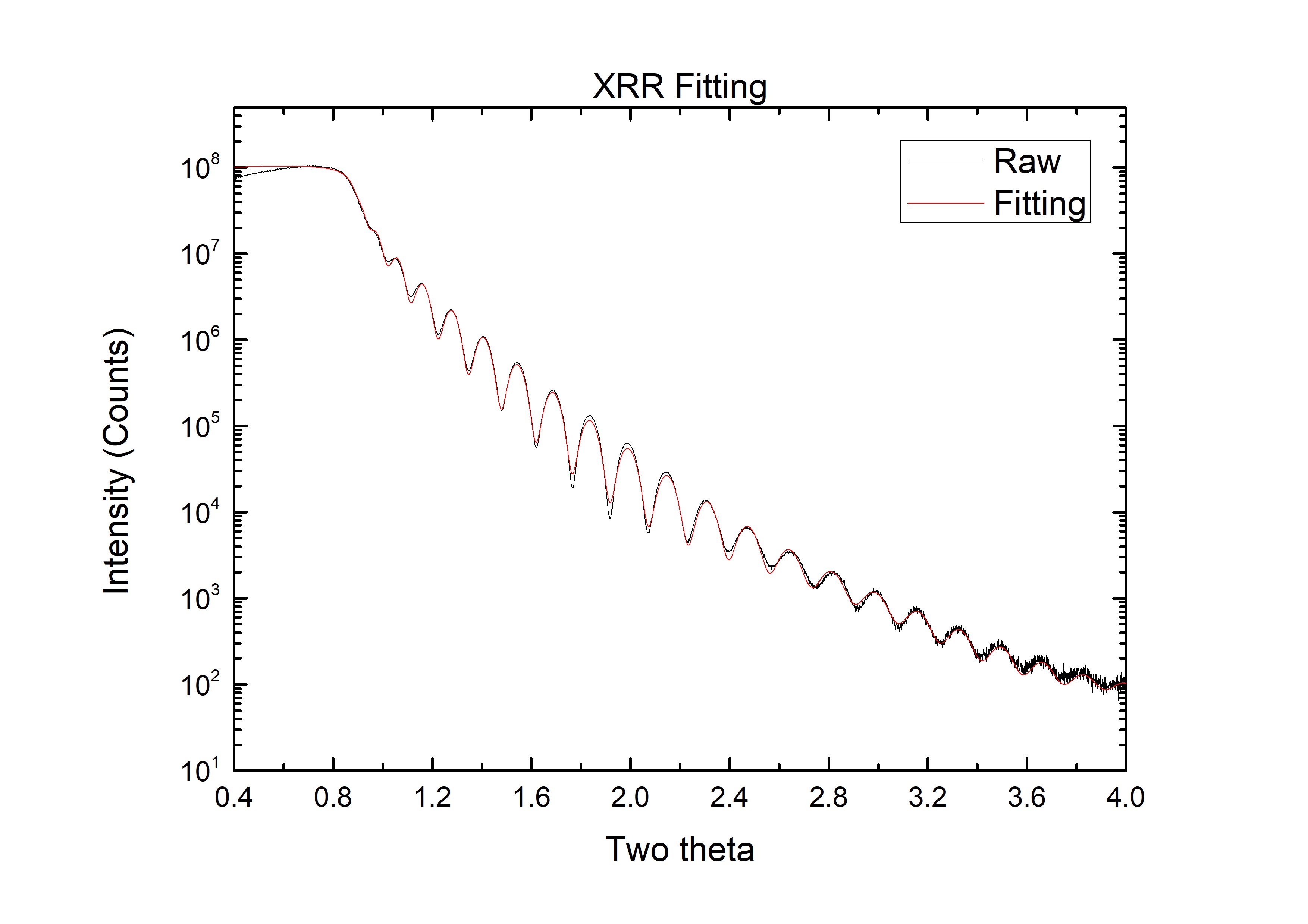 XRR-fit