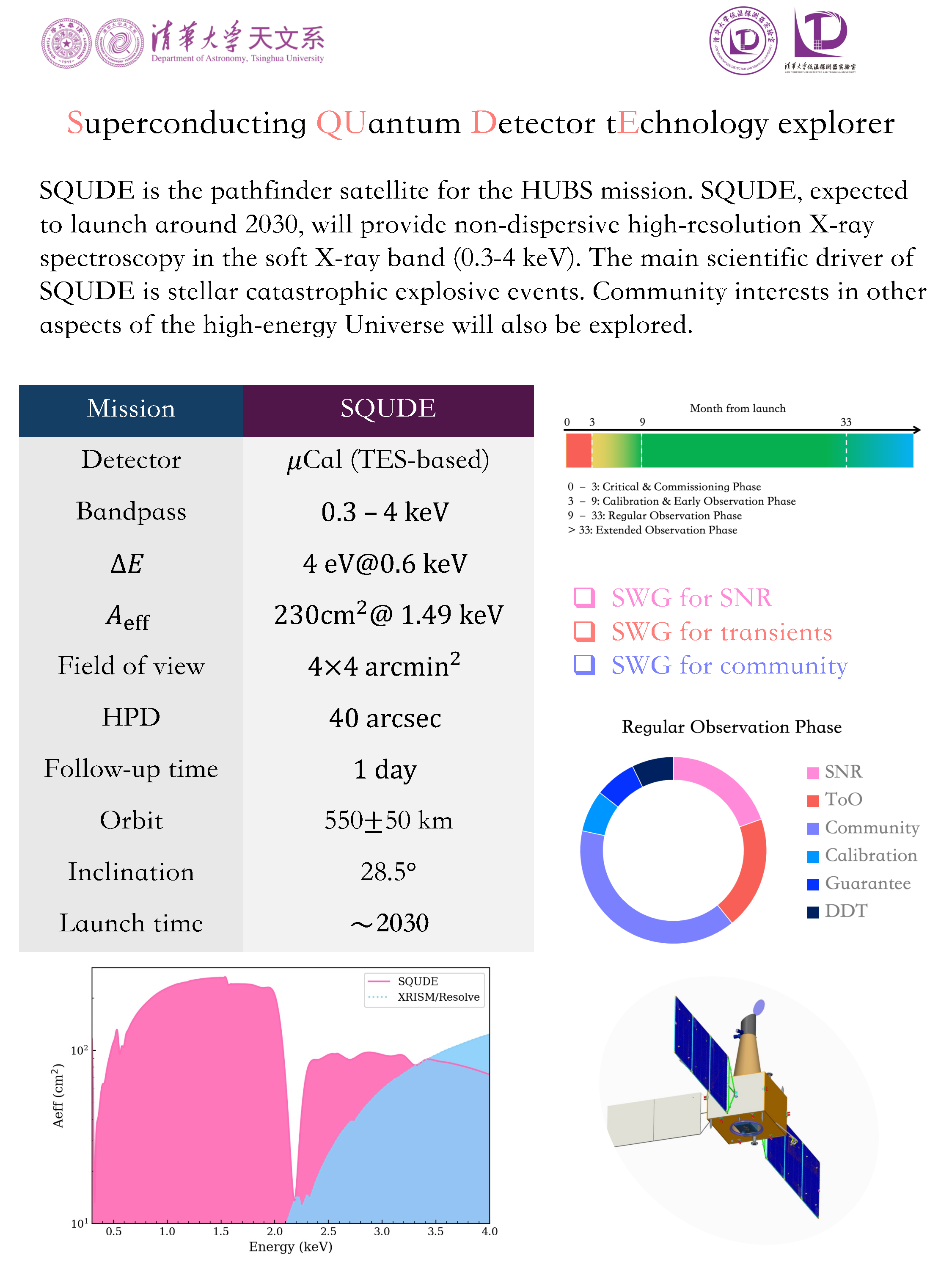 SQUDE Pathfinder Poster